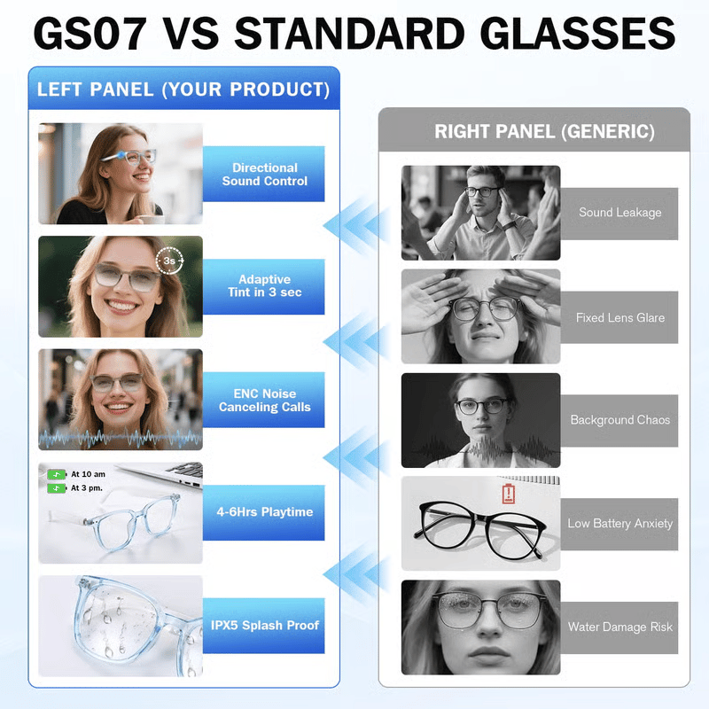 50% OFF!!🔥 AI Interpretation Smart Glasses🕶️160-Language Translation, Photochromic Lenses, AI Chat & Hands-Free Audio